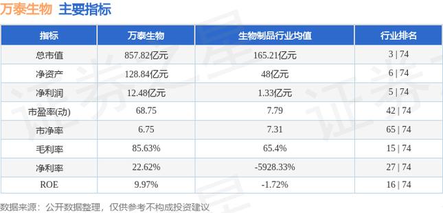 603392萬泰生物股票，智飛生物股票